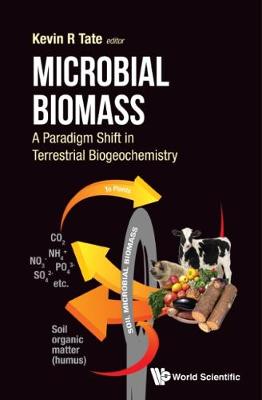Microbial Biomass: A Paradigm Shift In Terrestrial Biogeochemistry